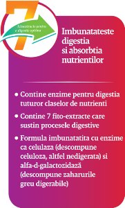 SUPER ENZYMES2
